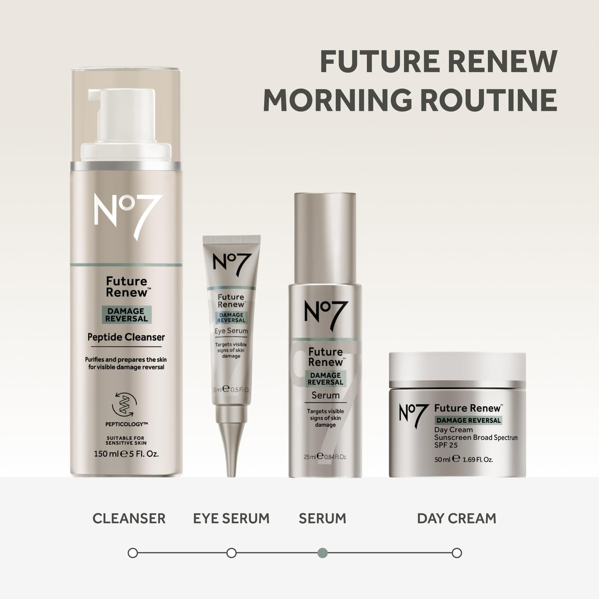 No7 Future Renew Damage Reversal Anti Aging Face Serum, 0.84 Fl Oz