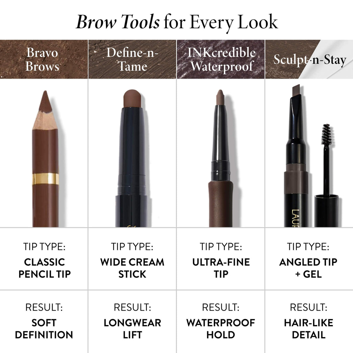 LAURA GELLER Sculpt-n-Stay 2-in-1 Eyebrow Pencil & Gel, Taupe