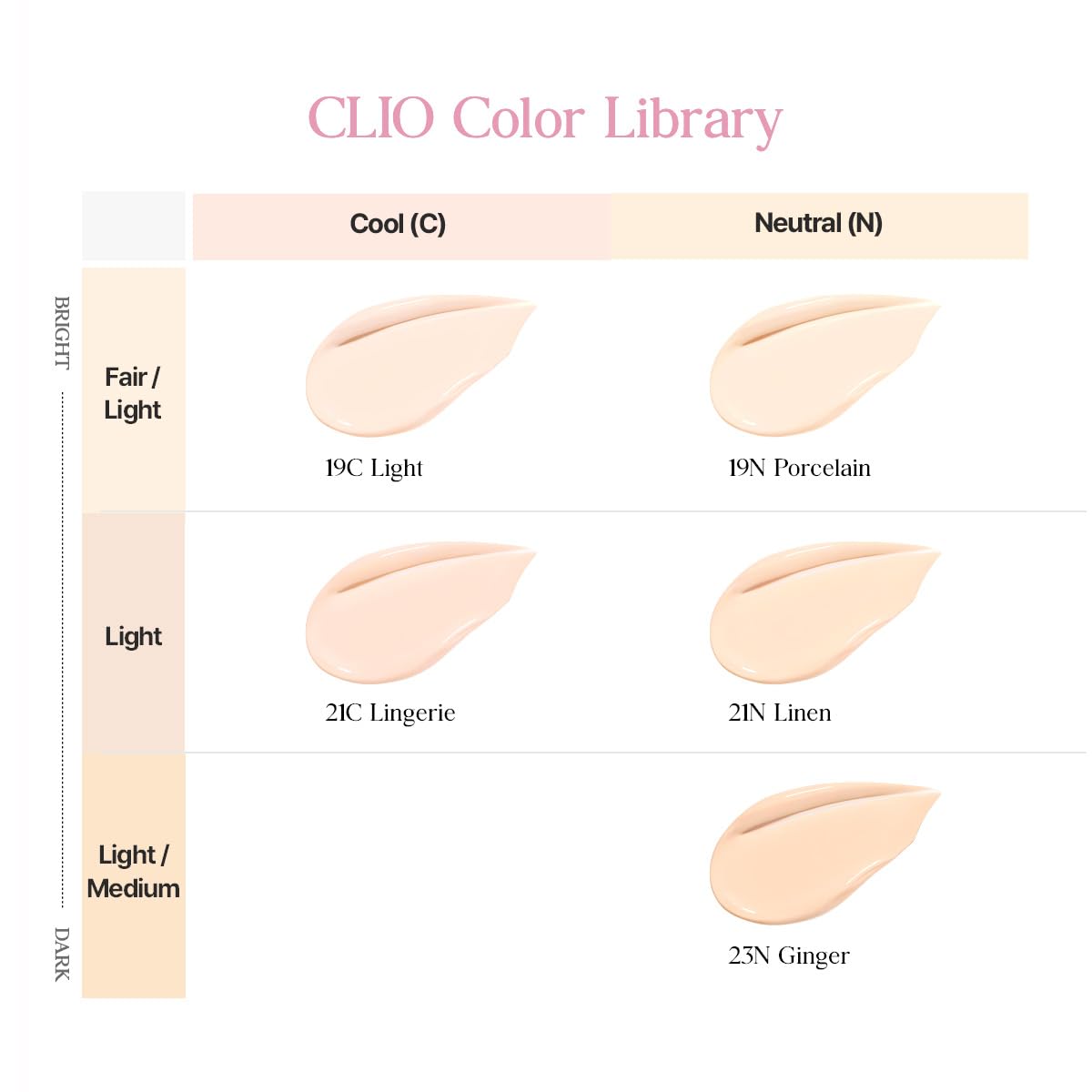 CLIO Kill Cover Mesh Glow Essential Cushion Foundation, Buildable Ultra-Fit Coverage with Glow Finish, Long-Lasting Hydration, Flawless Cover for Sensitive & Dry Skin, Korean Foundation (23N GINGER)