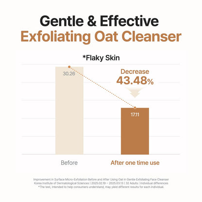 PURITO Oat Exfoliating Cleanser for Sensitive Skin, 5.07 fl.oz