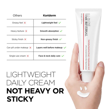 HONGRSMY Time Reverse Cream for Women 25+: Korean Skin Care All-in-One Face Moisturizer with Centella Asiatica, Niacinamide & Hyaluronic Acid - Daily Skincare for Dry Dull Sensitive Skin