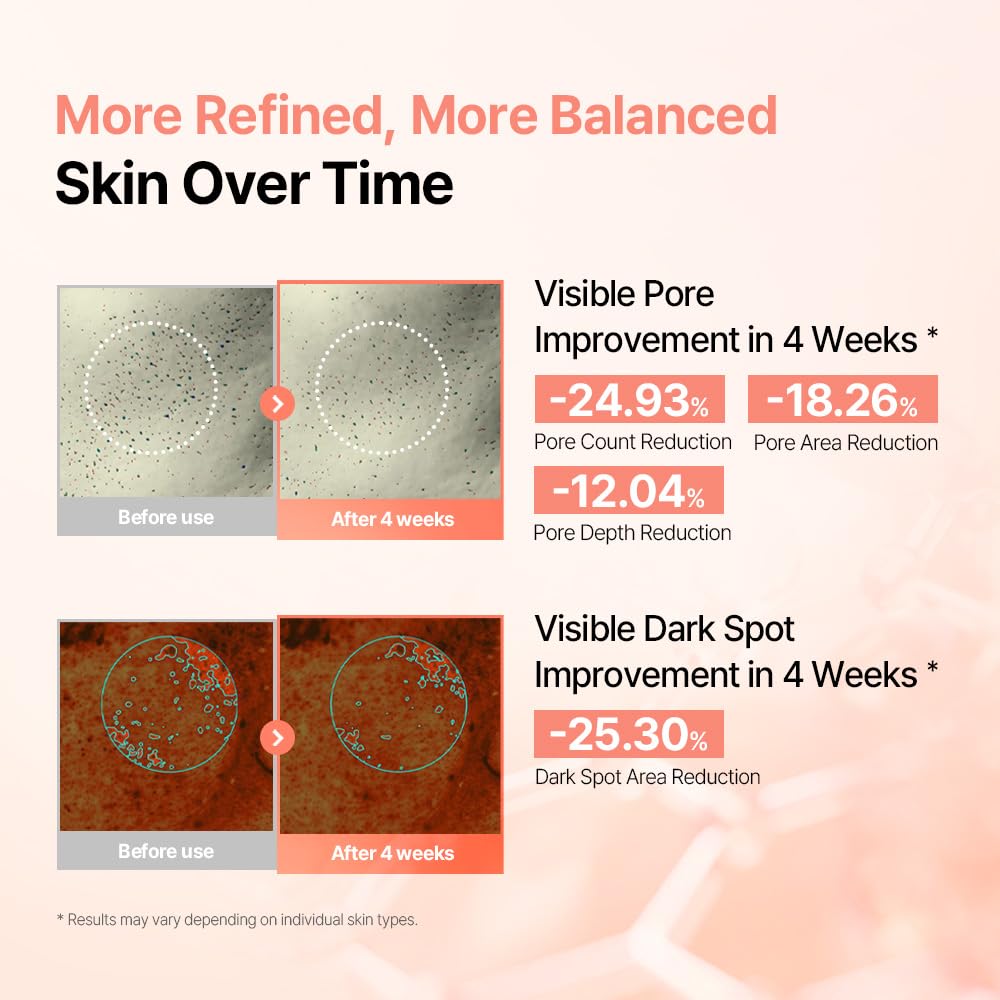 mixsoon PDRN Collagen Retinal 6 Capsule Serum, Retinal Copper Peptides Serum With Niacinamide, Firming Serum for Fine Lines & Texture Care, 30ml / 1.01 Fl. Oz Korean Glass Skin Care