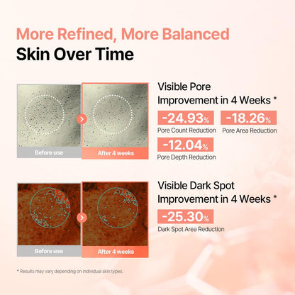 mixsoon PDRN Collagen Retinal 6 Capsule Serum, Retinal Copper Peptides Serum With Niacinamide, Firming Serum for Fine Lines & Texture Care, 30ml / 1.01 Fl. Oz Korean Glass Skin Care