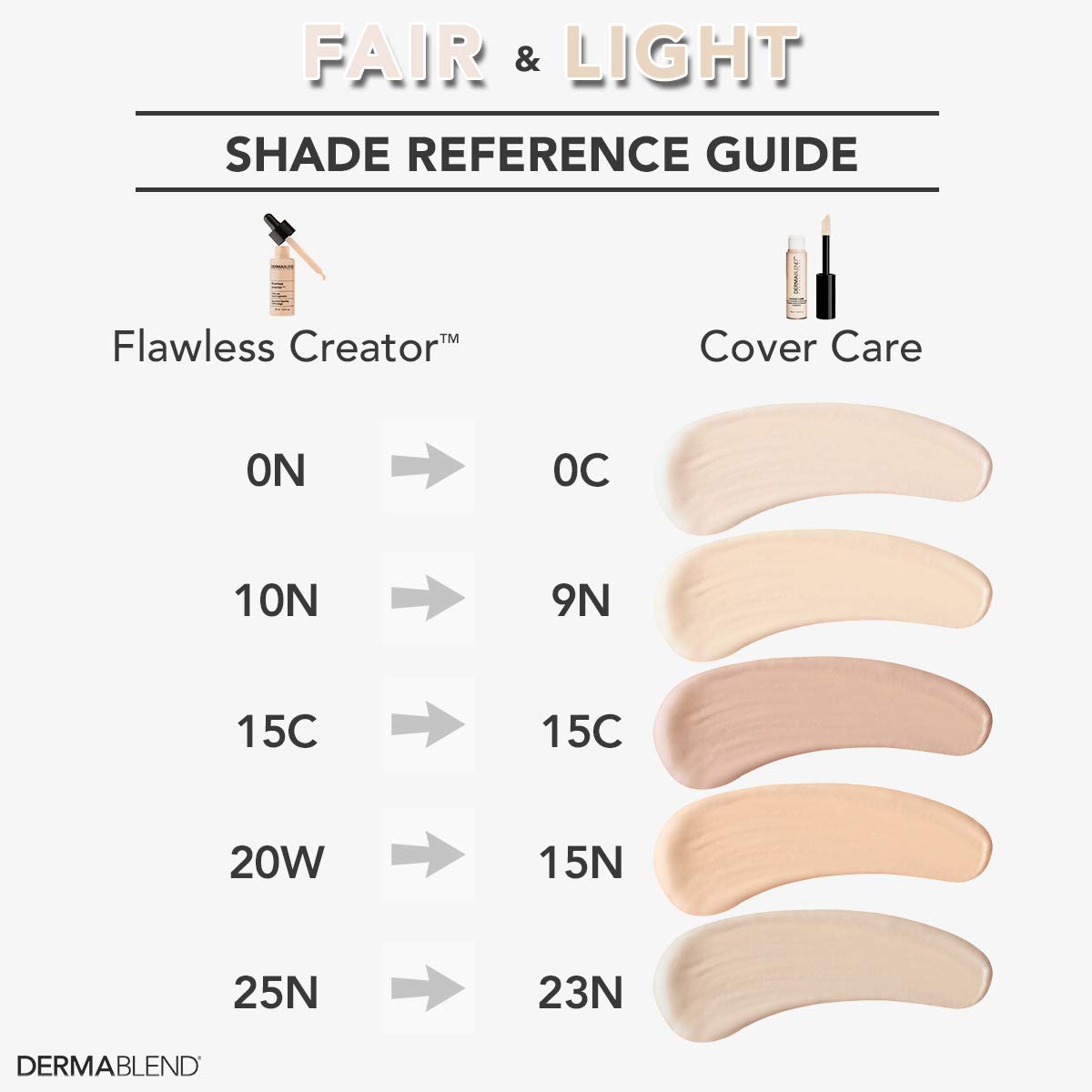 Dermablend Cover Care Full Coverage Concealer, 15N, 0.33 Fl Oz