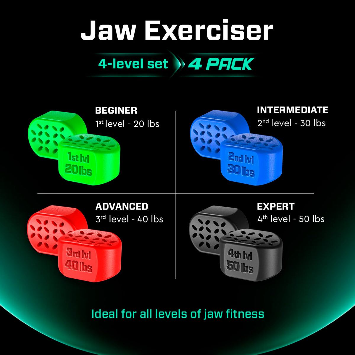 Jaw Exerciser for Men & Women – 4 Pack Set – Facial Muscle Trainer and Toner with 4 Resistance Levels – Compact Strengthener and Shaper Tool for Face & Cheek