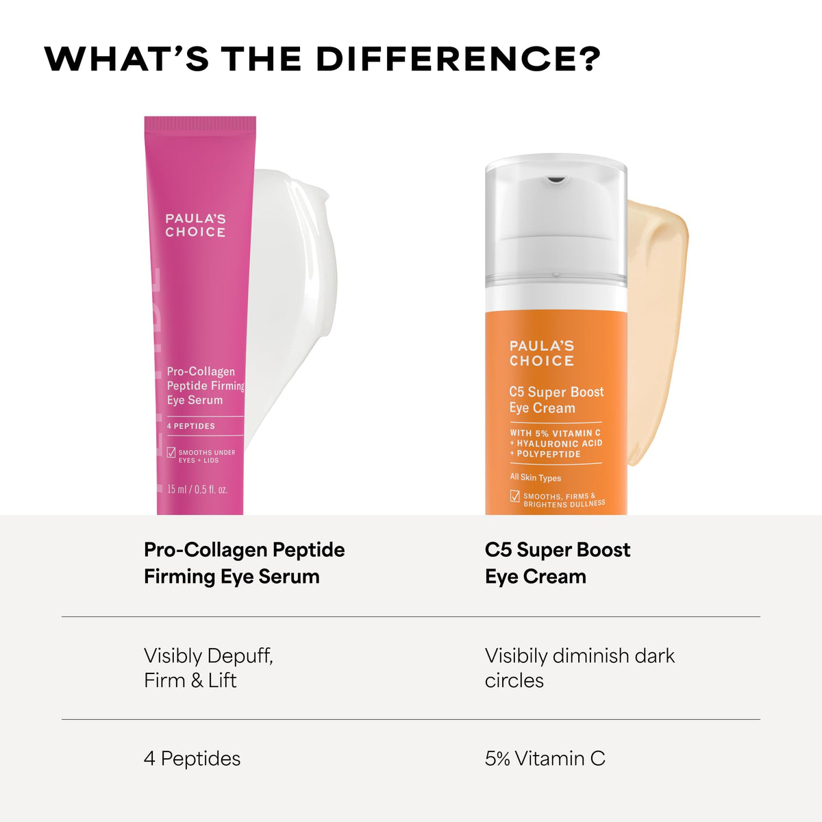 Paula's Choice Pro-Collagen Peptide Firming Eye Serum, 0.5 Fl Oz