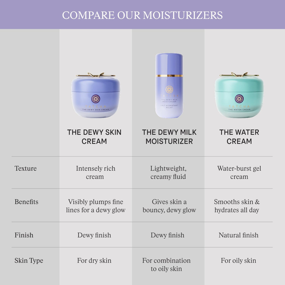 TATCHA The Dewy Milk Moisturizer, Oil-Balancing Cream with Zinc Hyaluronate