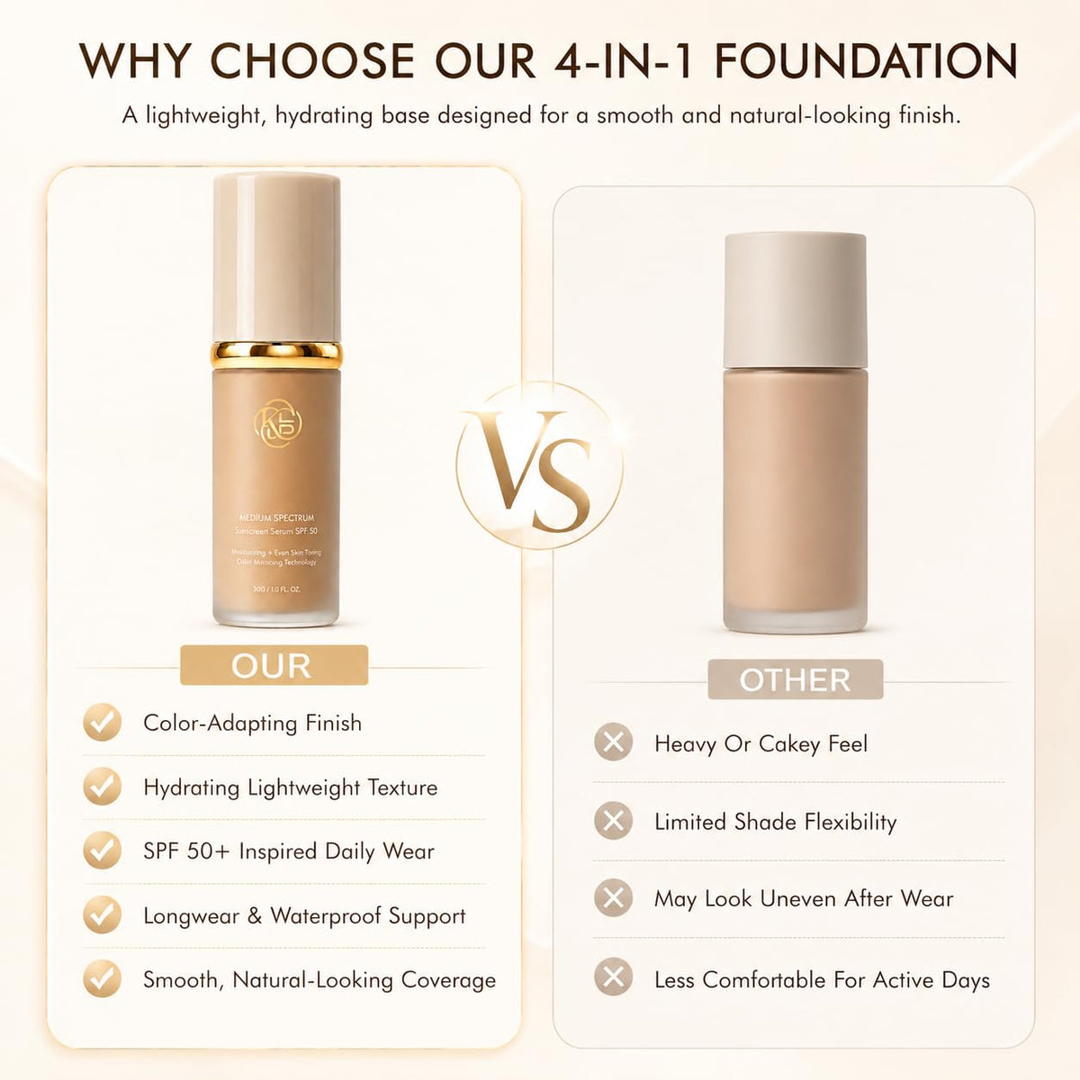 Foundation 4 in 1 - Medium Spectrum with SPF 50+ Inspired, Hydrating Color Changing Foundation Makeup Liquid - Longwearing & Waterproof for Sport, Dancing (Natural Color)