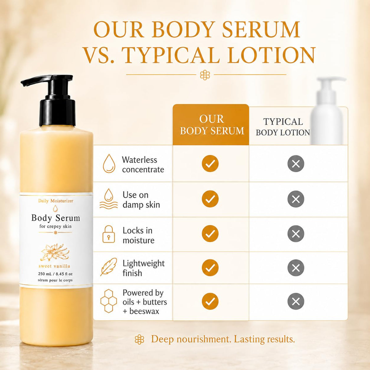 MKSUVGQ Bees Body Serum for Crepey Skin, Waterless Wet Skin Body Oil with Avocado Oil, Castor Oil, Coconut Oil, Shea Butter & Beeswax, After Shower Body Moisturizer, Sweet Vanilla, 8 fl oz