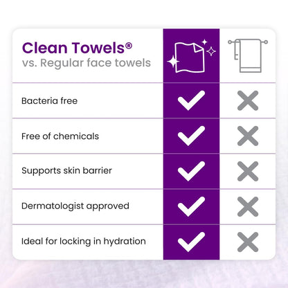 Clean Skin Club Healthy Aging Clean Towels® XL, Travel Pack, Smooths Fine Lines Wrinkles & Texture, Disposable Face Towels, Anti-Aging Dry Wipes, TSA-Approved Travel Essential (10 Count)