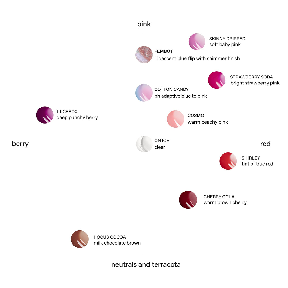 r.e.m. beauty by ariana grande | Cherry Cola Essential Drip Glossy Balm
