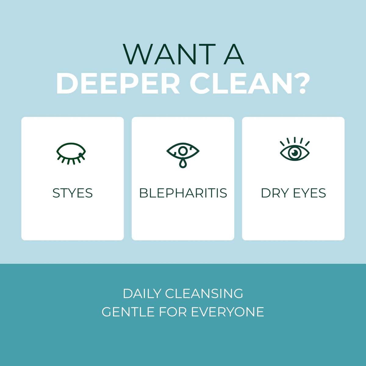 NOVEHA Eyelid Cleanser | Stye Eye Treatment | Eye Lid Cleaning | Dry Relief | Fast Acting Soothing Eyelid Cleansing Formula | Pure and Gentle Lash Hypochlorous Acid Spray (4oz - 1 Pack)