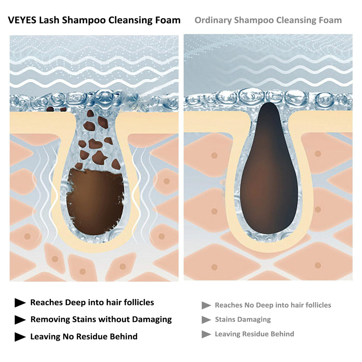 VEYES INC Lash Shampoo for Lash Extensions. Eyelash Wash for Extensions & Natural Lashes. Eyelash Extension Cleanser + Brush,Oil & Sulfate Free,60ml. Lash Supplies for Salon & Home Care