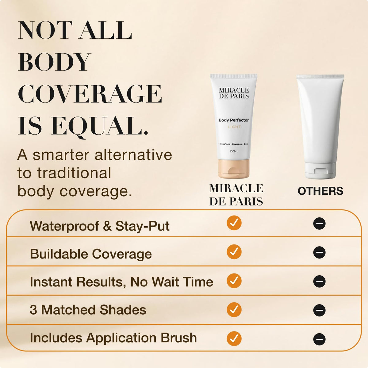 Miracle de Paris Body Coverage Perfector – Tattoo Cover Up Makeup Waterproof, Body Foundation & Leg Makeup, Transfer-Resistant Body Concealer for Legs, Scars & Uneven Skin Tone, 3.38 fl oz, Light