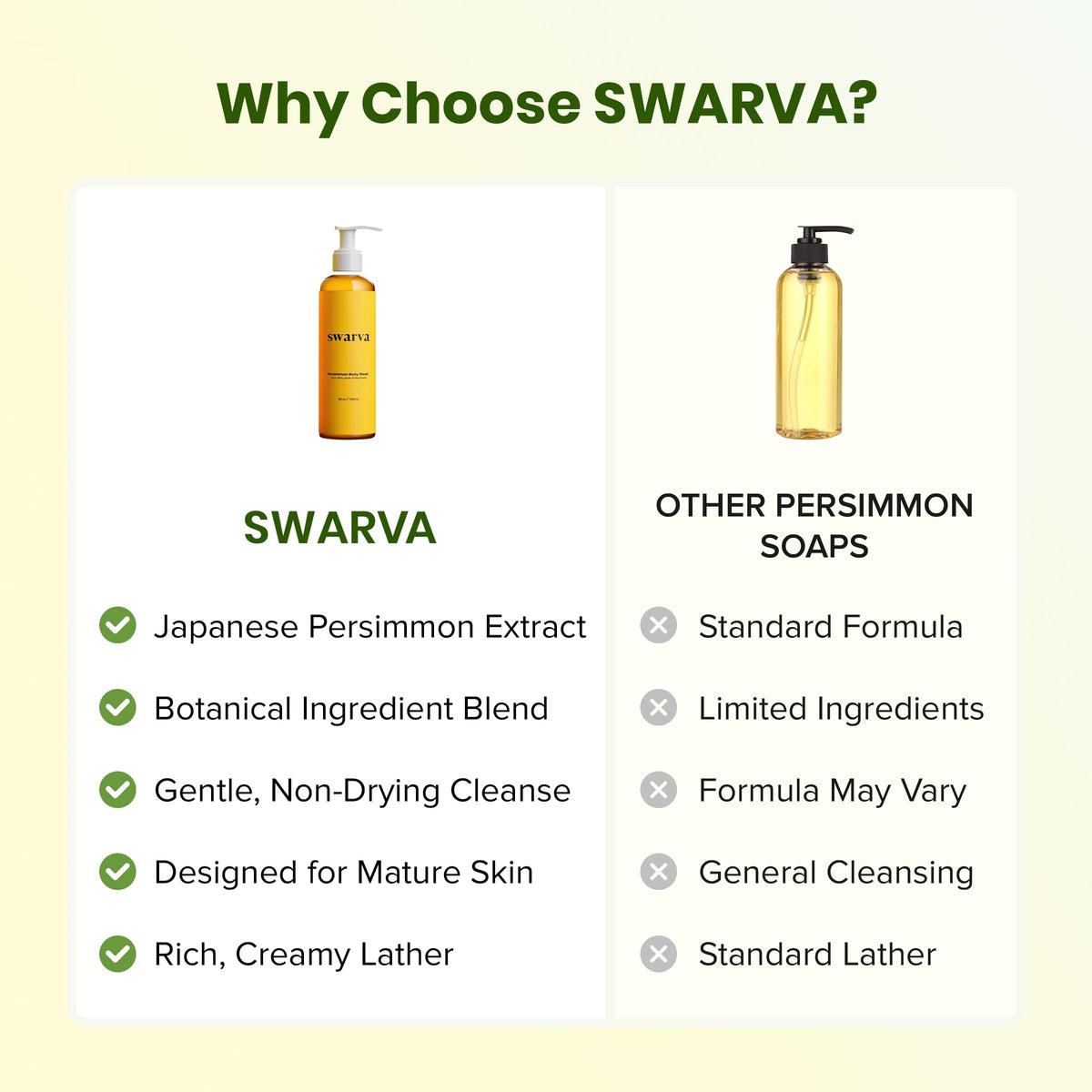 Swarva Japanese Persimmon Body Wash | Odor Cleanser - Sensitive Gel, 2 Pack