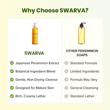 Swarva Japanese Persimmon Body Wash | Odor Cleanser - Sensitive Gel, 2 Pack