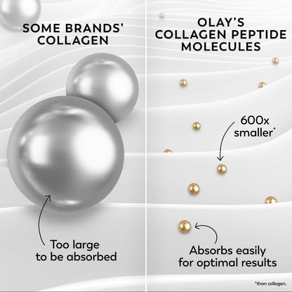 Olay Regenerist Radiance Collagen Peptide Face Moisturizer, Firming and Smoothing Anti Aging Face Cream, Fragrance Free Daily Facial Moisturizer for Hydration, Elasticity, and Wrinkle Appearance, 2 Oz