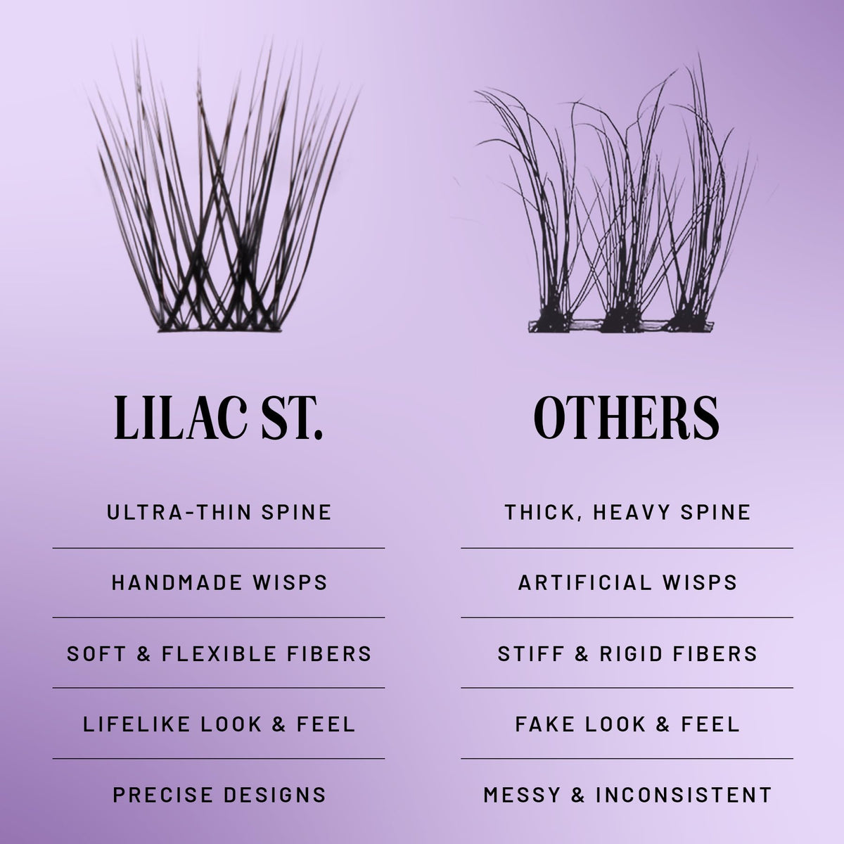 Lilac St Dramatic Lash Clusters for DIY Lash Extensions, Midnight, 14mm
