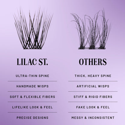 Lilac St Dramatic Lash Clusters for DIY Lash Extensions, Midnight, 14mm