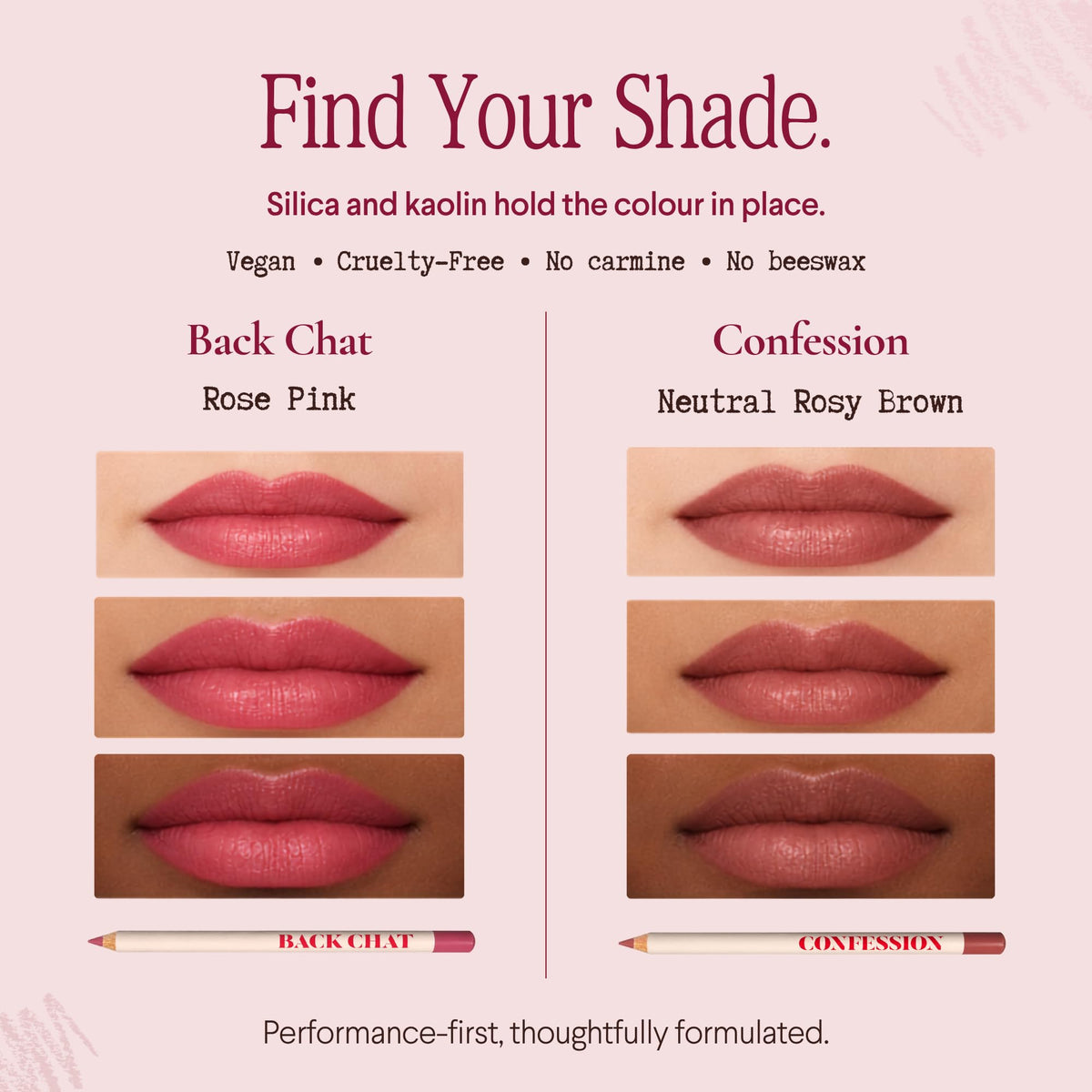 ed&i body OMG Cute Lip Smudge - Lip Liner Pencil for Defined, Natural Lips Matte, Smudge Proof, Long-Lasting Lipliner Finish, Soft Texture & Precision Application for All-Day Wear - Colour Confession