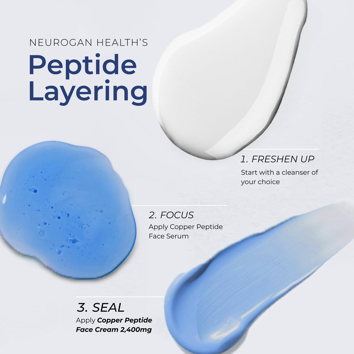 Neurogan GHK-Cu Copper Peptide Face Cream (2400 mg)