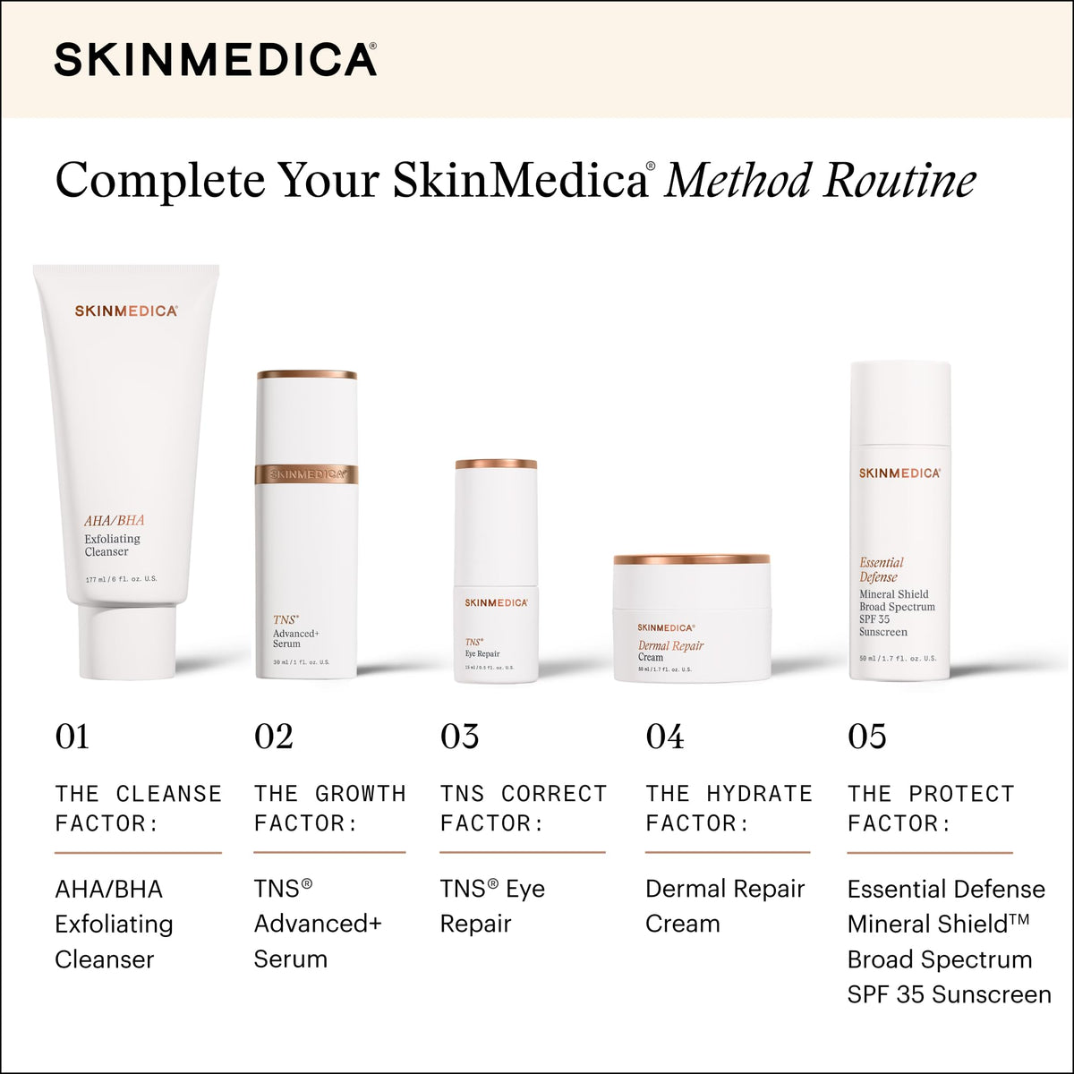SkinMedica TNS Eye Repair - Hydrating Under Eye Moisturizer - Helps Improve the Look of Dark Circles & Wrinkles - Peptide & Vitamin-Infused Formula for Smoother, Radiant Look (0.5 Oz)