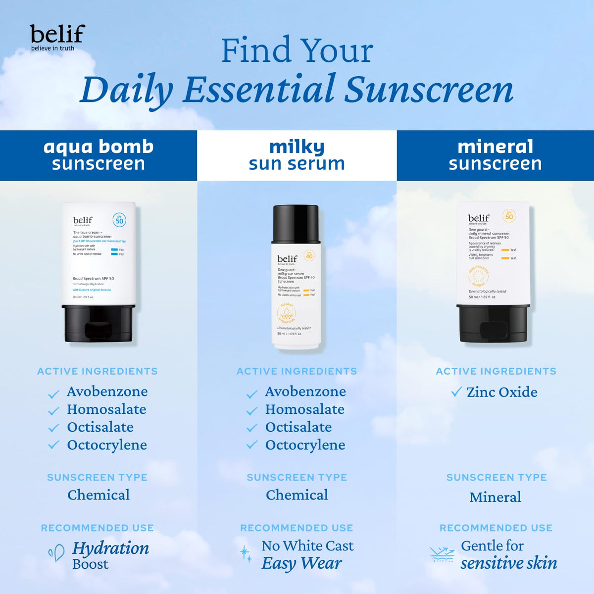 belif Milky Niacinamide Sunscreen SPF 40 – Lightweight & Invisible Sun Serum for Face with 7 Types of Hyaluronic Acid | No White Cast, Non-Comedogenic, Hydrating, Makeup-Gripping Primer (1.69 fl.oz)