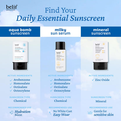 belif Milky Niacinamide Sunscreen SPF 40 – Lightweight & Invisible Sun Serum for Face with 7 Types of Hyaluronic Acid | No White Cast, Non-Comedogenic, Hydrating, Makeup-Gripping Primer (1.69 fl.oz)
