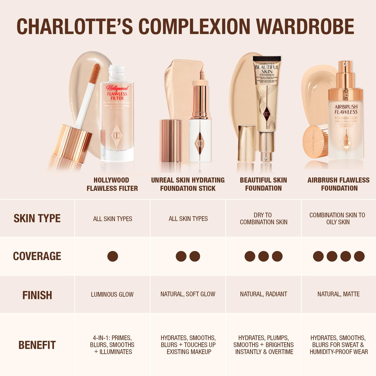 Charlotte Tilbury Unreal Skin Tint & Sheer Glow Hydrating Foundation Stick