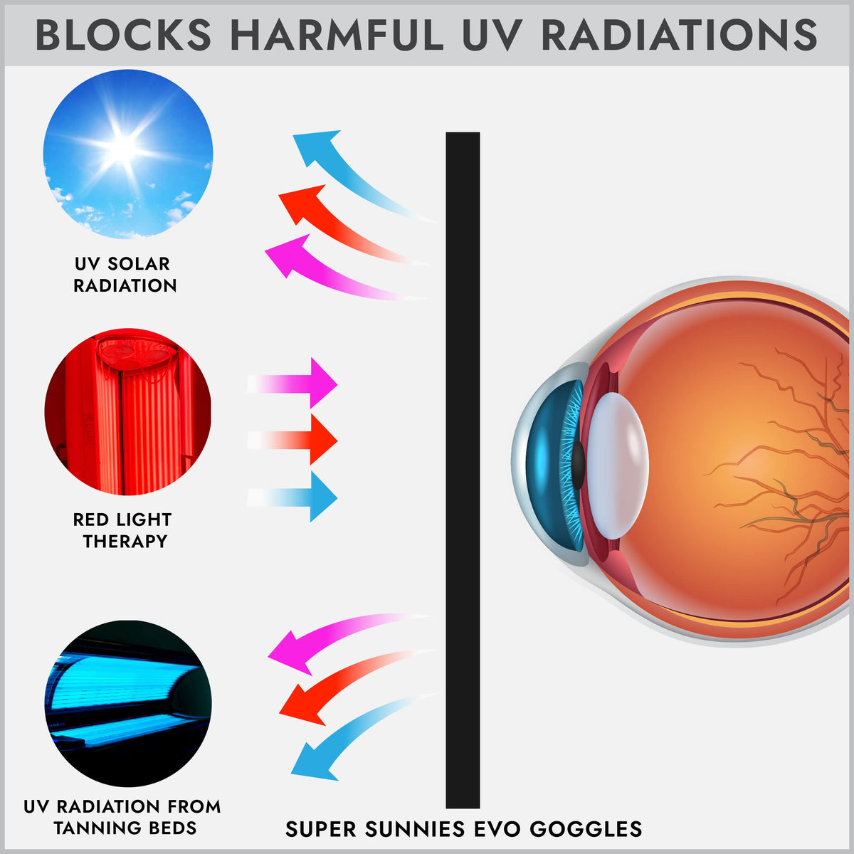 Super Sunnies FDA Compliant Flex UV Red Light Tanning Bed Goggles - Black