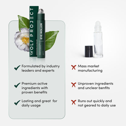 Wolf Project Energizing Eye Roller | Vitamin C Peptides Caffeine Roller for Eye Bags, Dark Circles, Fine Lines | Korean Beauty Serum | Brightening, Refreshing & Cooling Eye Gel Roller