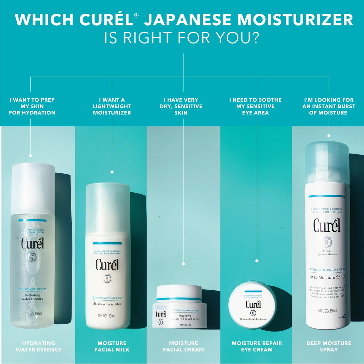 Curel Japanese Skin Care Deep Moisture Spray, Face Moisturizer, 5.2 fl oz