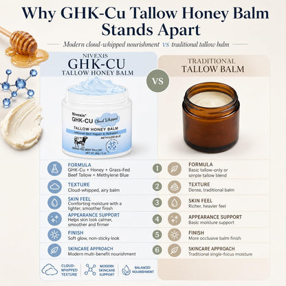 Nivexis GHK-Cu Peptide Beef Tallow Balm for Face & Body, 2 Oz