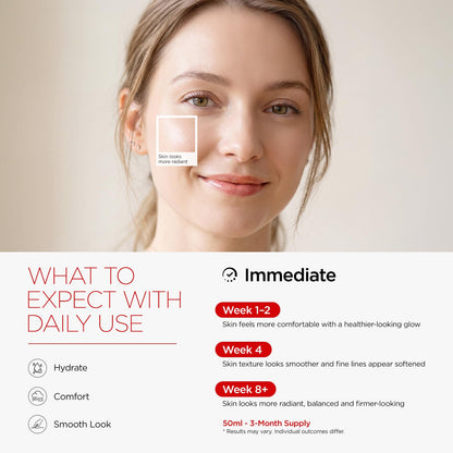 HONGRSMY Time Reverse Cream for Women 25+: Korean Skin Care All-in-One Face Moisturizer with Centella Asiatica, Niacinamide & Hyaluronic Acid - Daily Skincare for Dry Dull Sensitive Skin