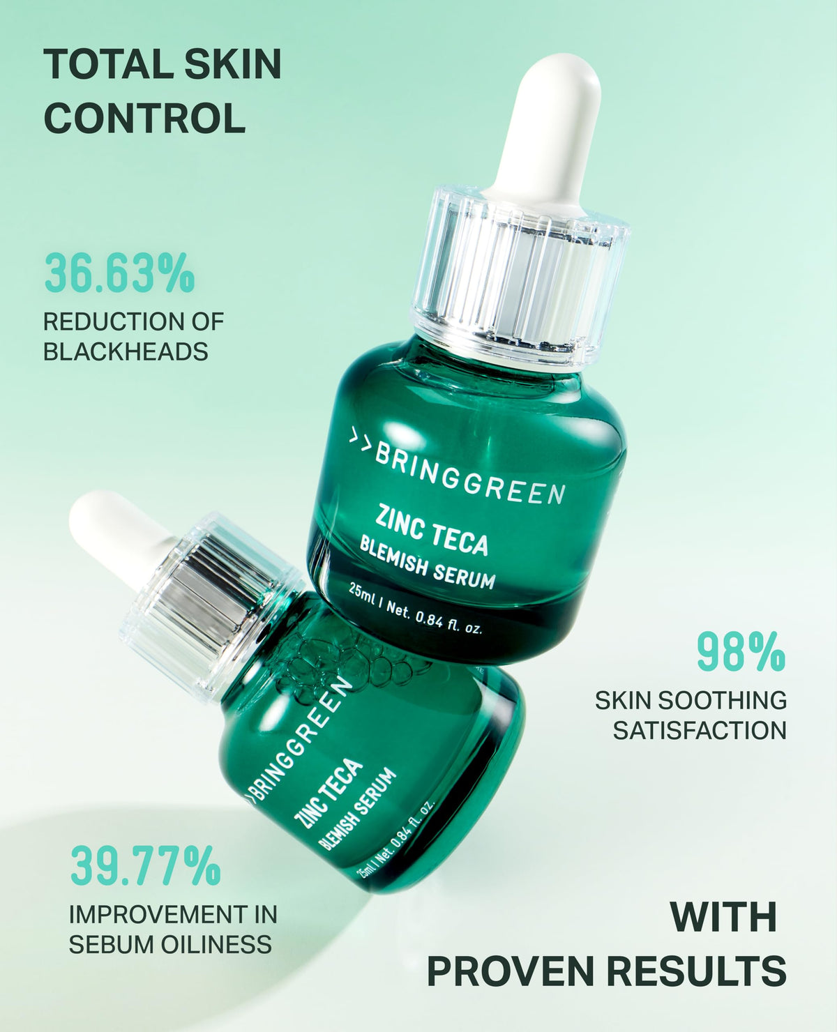 BRING GREEN ZINC TECA Serum with Niacinamide | Soothing Face Serum for Sensitive Skin, Pore Minimizing & Hydrating | Korean Skincare for Breakouts & Uneven Texture