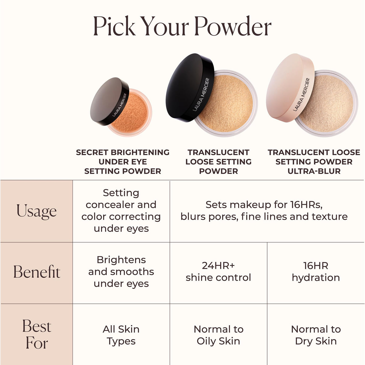 Laura Mercier Secret Brightening Under Eye Powder, Translucent, 0.14 oz