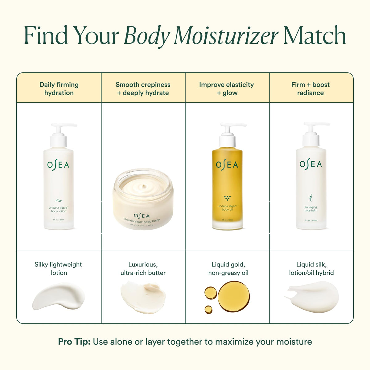 OSEA Undaria Algae™ Body Lotion, Lightweight Hydration, Fast-Absorbing, 5oz