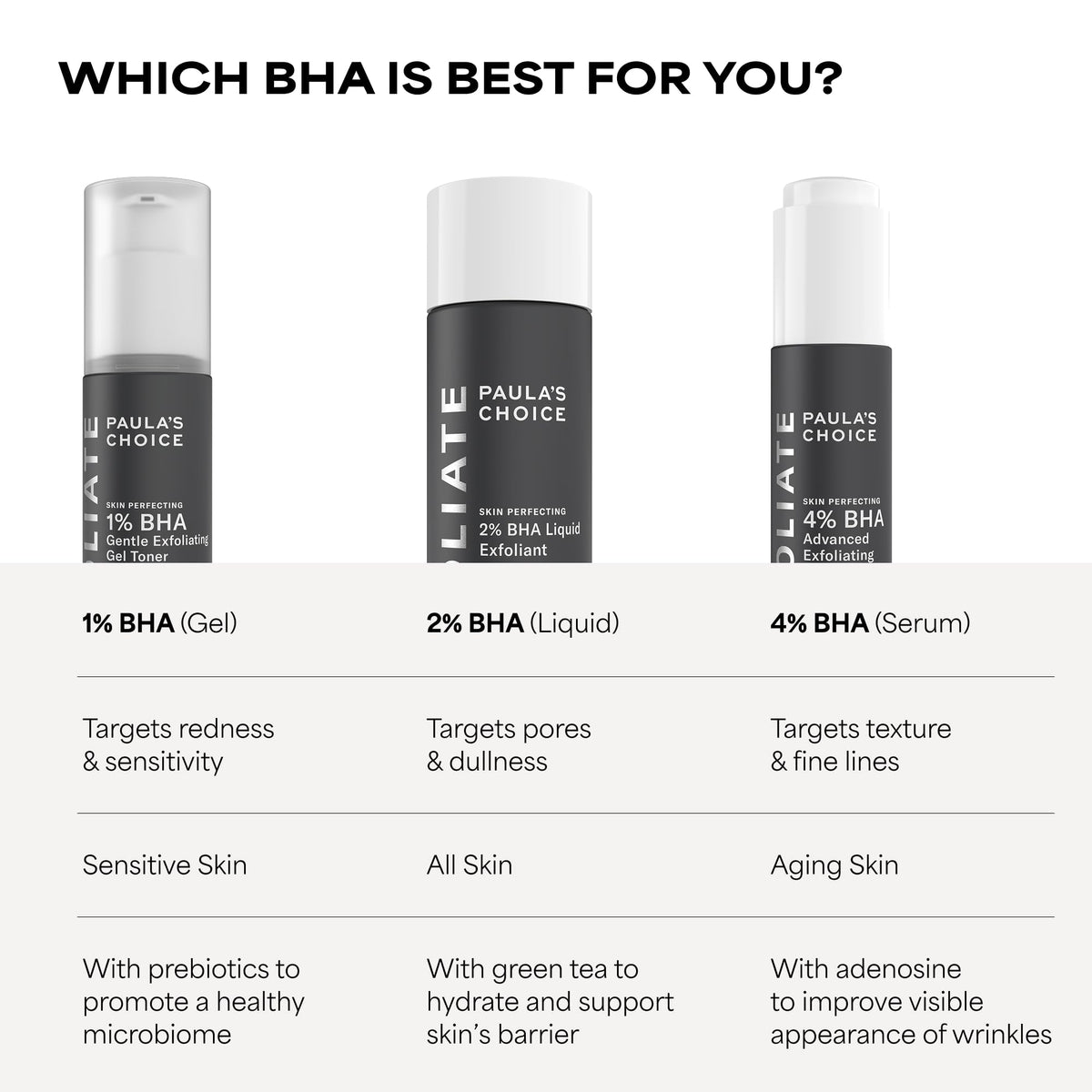 Paula's Choice SKIN PERFECTING 1% BHA Exfoliating Gel Toner, 3.3 Fl Oz