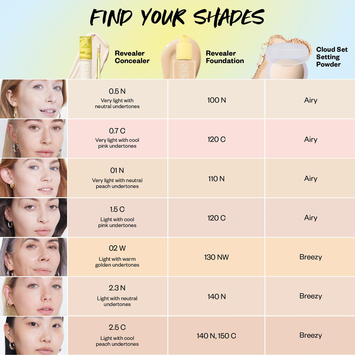 Kosas Revealer Medium Coverage Hydrating Concealer + Hyaluronic Acid, 2.3 N