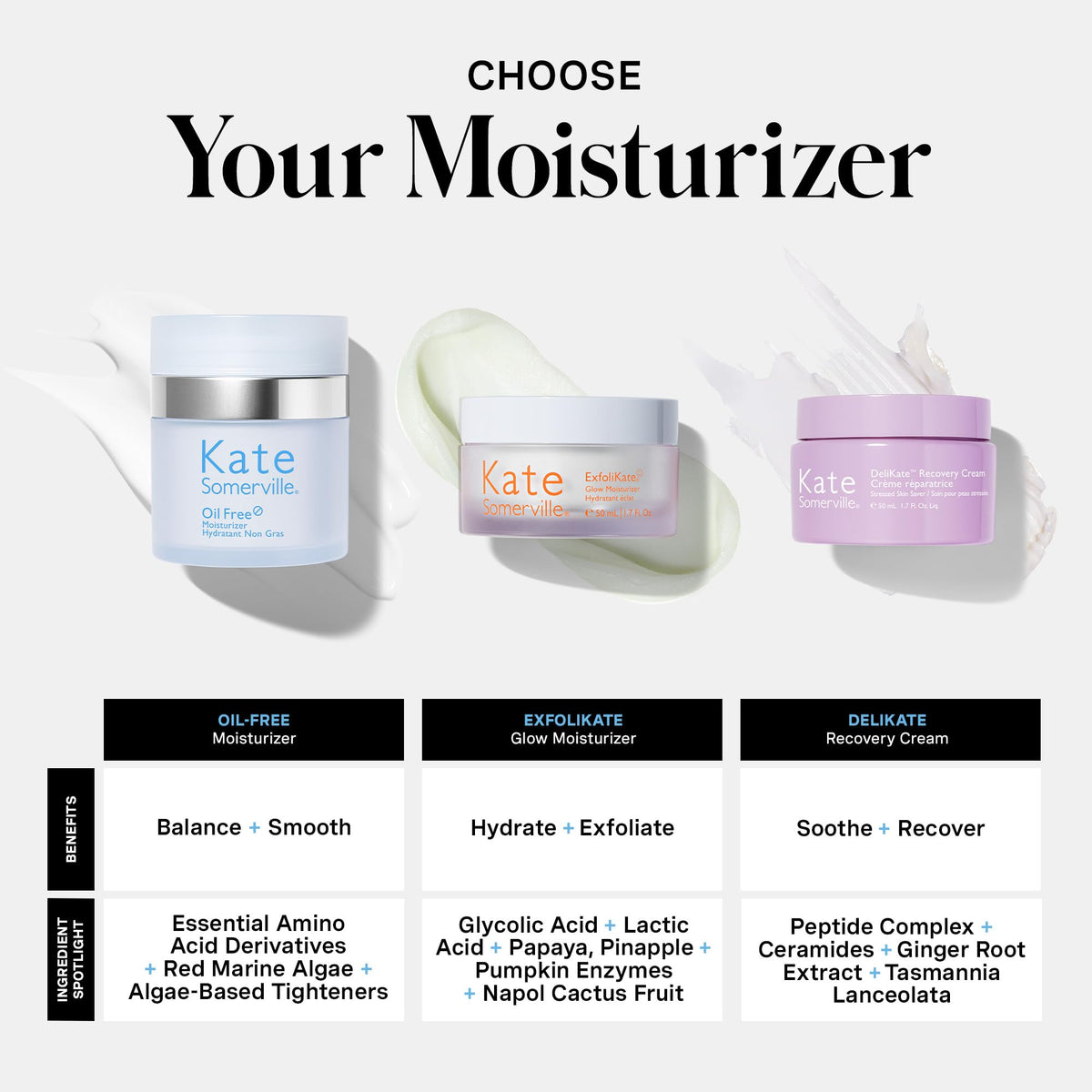 Kate Somerville Oil Free Moisturizer, 1.7 Fl Oz