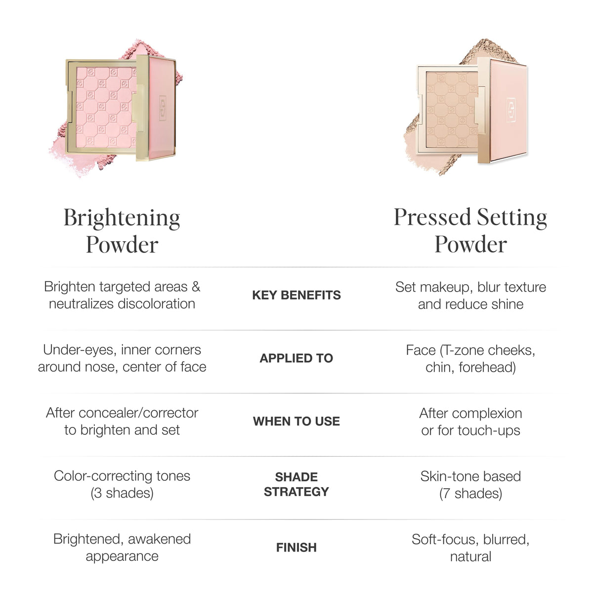 Jouer Soft Focus Brightening Powder, Pink Bright - Fair to Light Skin Tones | Lightweight Brightening Powder to Lift and Revive Skin, Face Makeup Foundation or Concealer