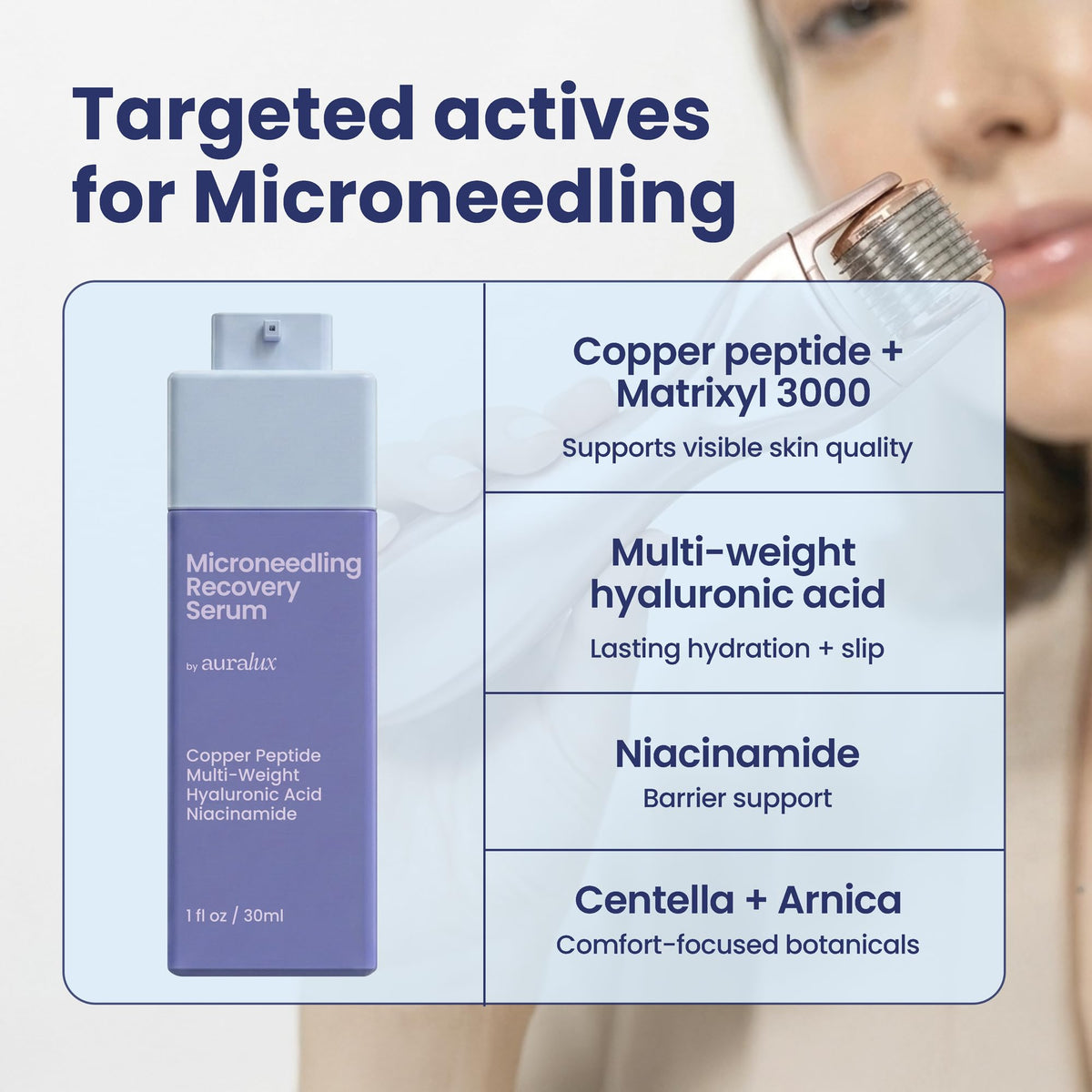 Berkland Microneedling Glide + Recovery Serum - Copper Peptides