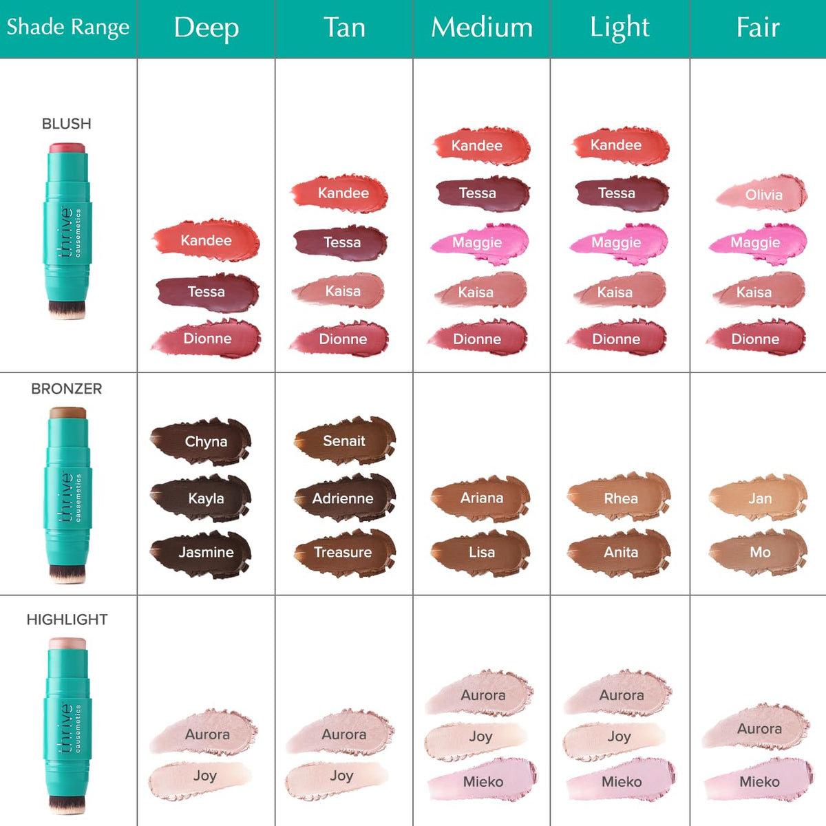 Thrive Causemetics Cream Bronzer Triple Threat Color Stick, Light Medium
