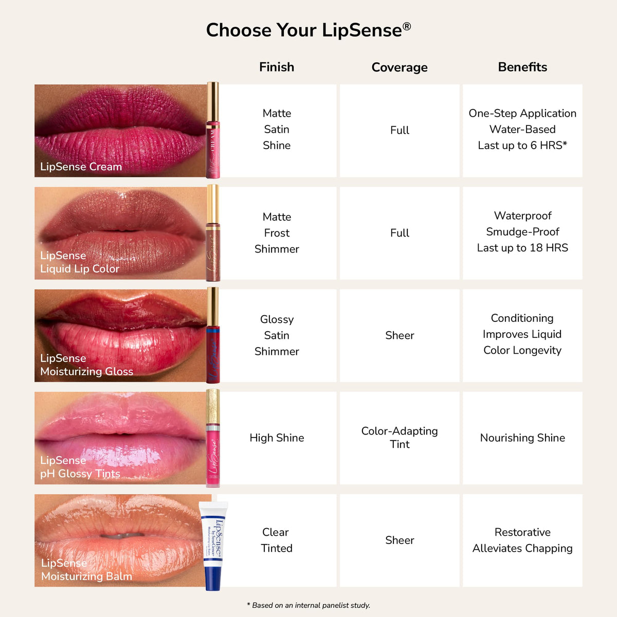 SeneGence LipSense Moisturizing Lip Gloss, Glossy, Lipstick Sealer