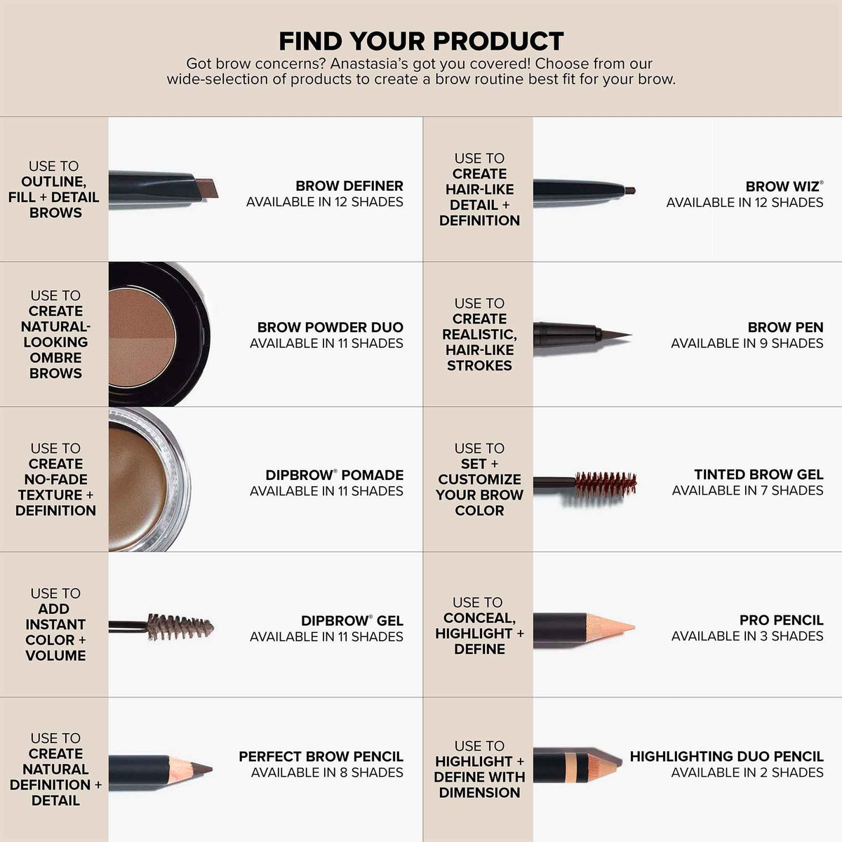 Anastasia Beverly Hills - Tinted Brow Gel Luminous Dimension Setting Gel