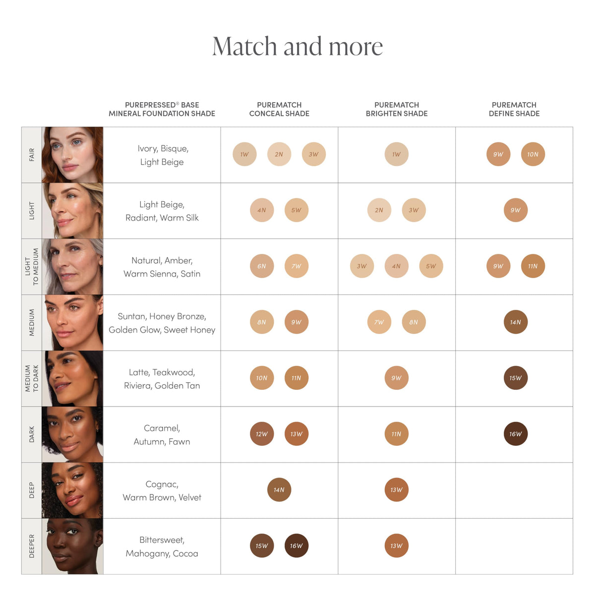 jane iredale PureMatch Liquid Concealer 14N