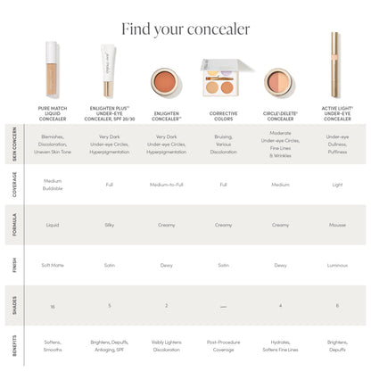 jane iredale PureMatch Liquid Concealer 14N