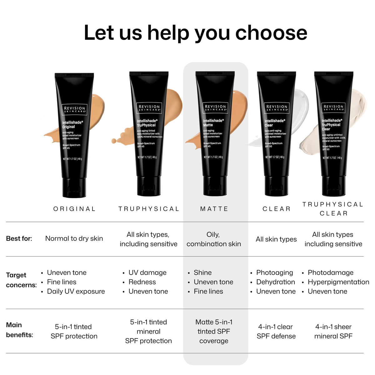 Revision Skincare Intellishade Matte SPF 45 Tinted Sunscreen, 1.7 oz