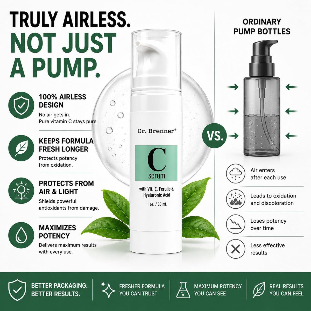 Vitamin C Serum 20% Pure L-Ascorbic Acid, Ferulic Acid, Vitamin E and Hyaluronic Acid for Face and Eyes Natural Anti Aging Anti Wrinkle 1oz. by Dr. Brenner