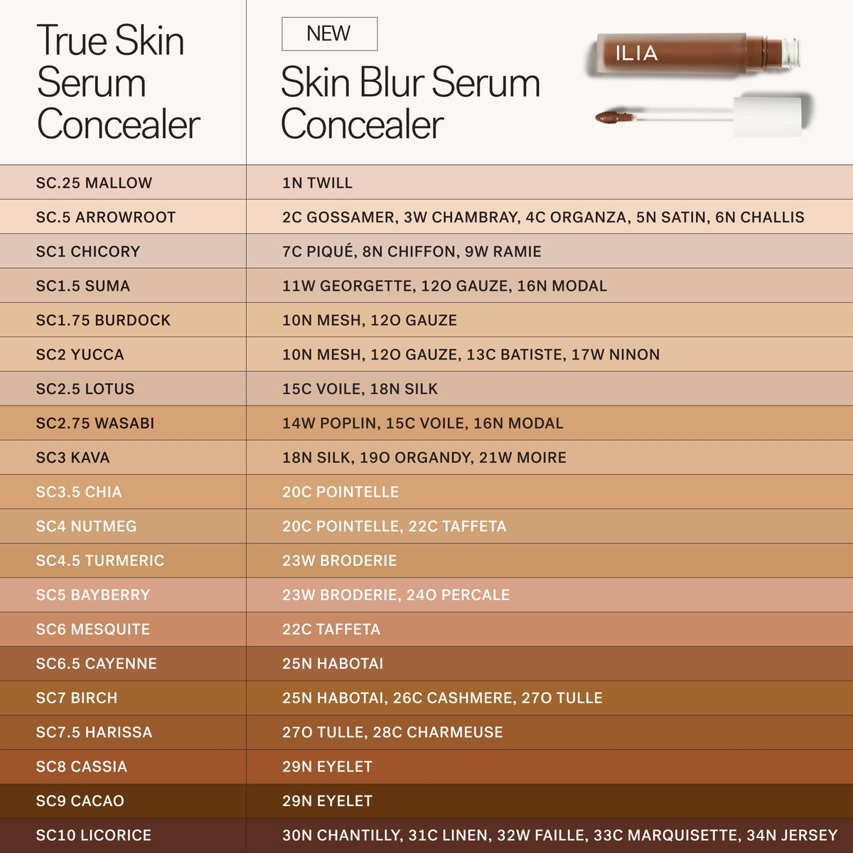 ILIA - Skin Blur Serum Concealer (10N Mesh, 0.2 fl oz | 6 ml)